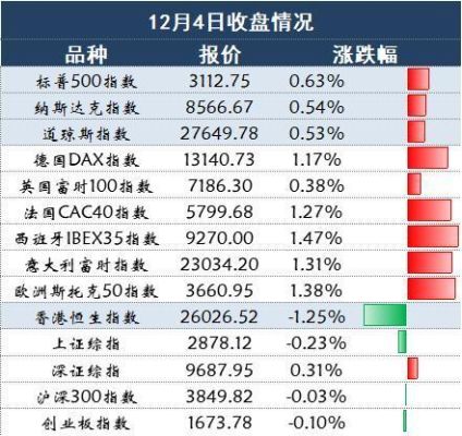 原油期货概念股和概念股龙头有哪些？中大期货地址