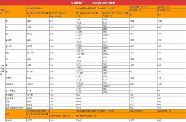 期货的持仓数量有限制吗？期货会员持仓