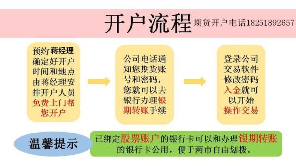 期货买卖如何开户？期货开户交易