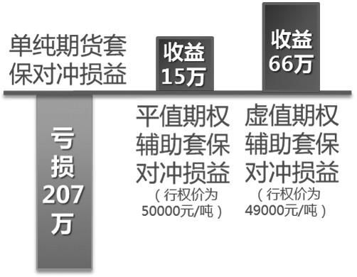 期货市场都有哪些对冲种类？金融期货对冲