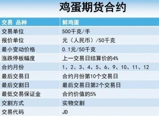 期货市场都有哪些对冲种类？金融期货对冲