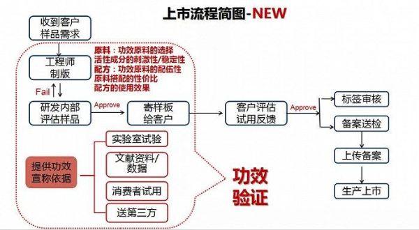 企业香港上市的流程和条件？期货上市条件