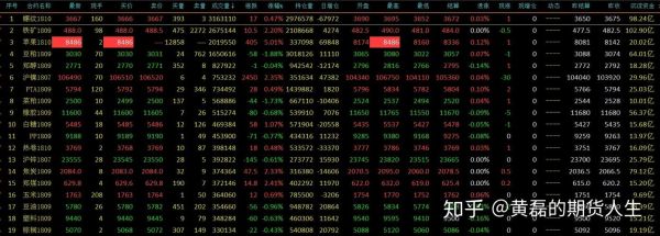 文华指数什么意思？文华期货指数