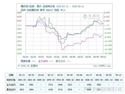 文华指数什么意思？文华期货指数