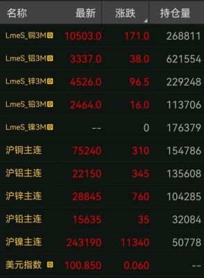 我下了期货软件，想看伦铜和上海现货铜，可不知道哪个是？上海期货行情