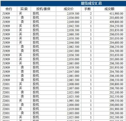 想问一下，期货套利单有什么好的进场方法？期货套利做法