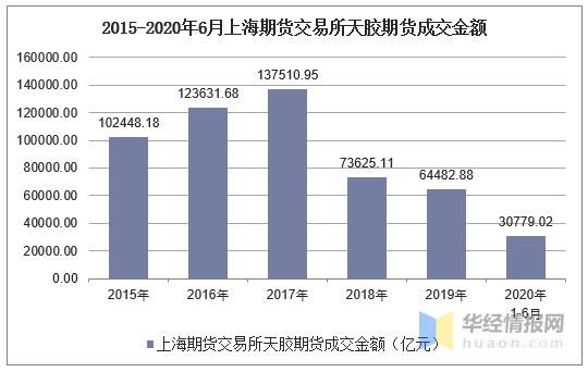 上海期货交易所交易方式？上海期货投资