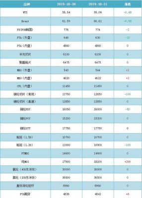PTA是什么？涤纶长丝期货