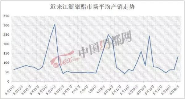 PTA是什么？涤纶长丝期货
