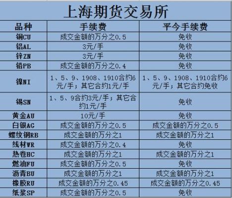 东方财富期货有哪些品种？上海铅期货