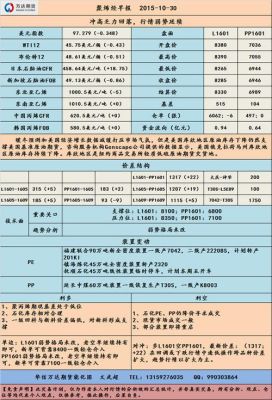 塑料期货基础知识是什么？塑料期货在线