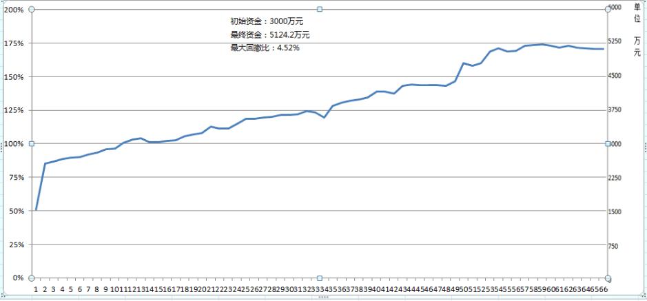 如何查看自己期货账户资金曲线？华安期货电话