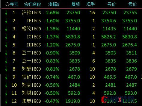 钢材一吨多少钱？黑色期货行情