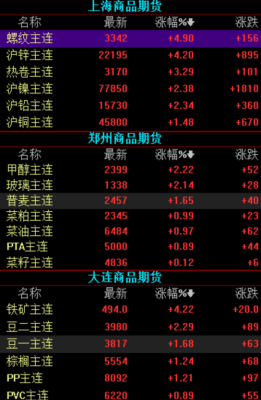 钢材一吨多少钱？黑色期货行情