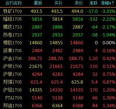 钢材一吨多少钱？黑色期货行情