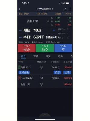 期货白银怎么炒？期货白银大师