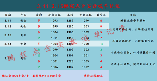 黄金期货公司如何盈利的？期货赢利模式