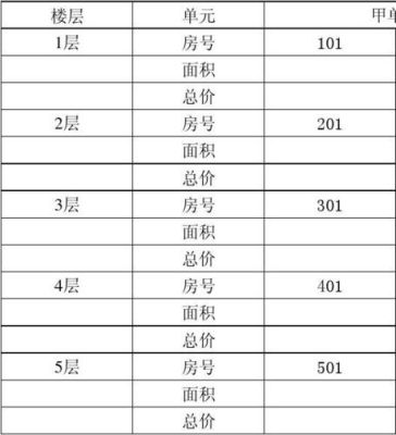 房子的申报价怎么算?什么叫申报价？房产指数期货