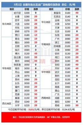 房子的申报价怎么算?什么叫申报价？房产指数期货