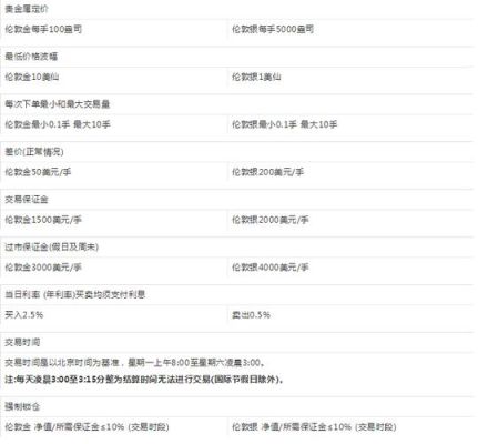 房子的申报价怎么算?什么叫申报价？房产指数期货