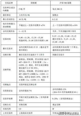 期货量仓技术使用技巧？期货怎么买进