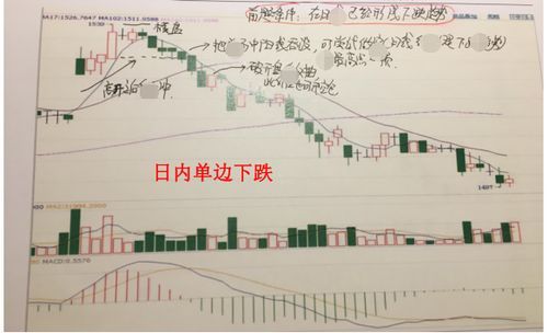 期货量仓技术使用技巧？期货怎么买进