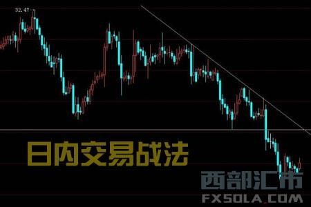 怎样度过期货交易中不赚钱也不亏钱的阶段？期货做突破