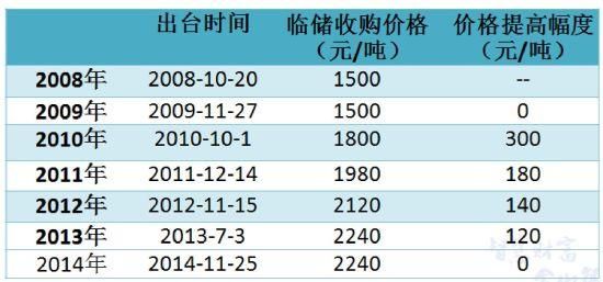 什么是期货现货？期货现货数据