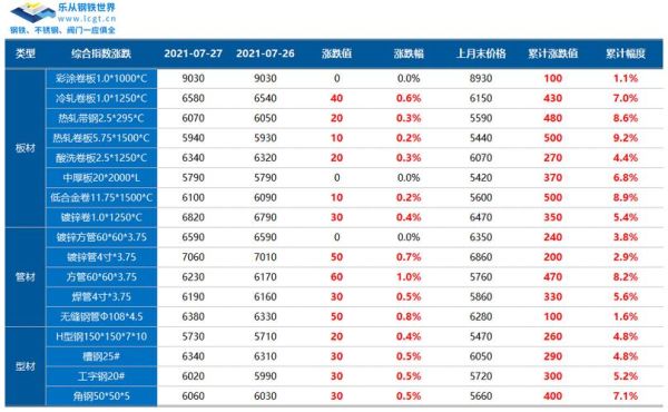什么是期货现货？期货现货数据