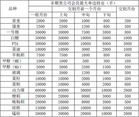 关于股指期货持仓限额的规定？股指期货会员