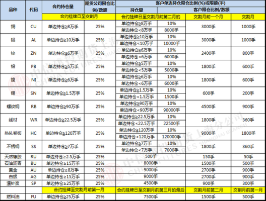 关于股指期货持仓限额的规定？股指期货会员