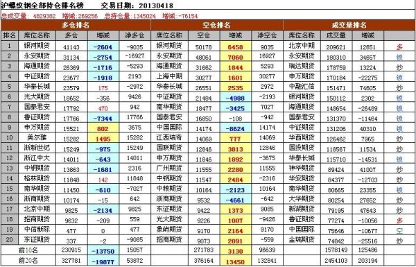 螺纹钢期货有什么优势？期货螺纹行情