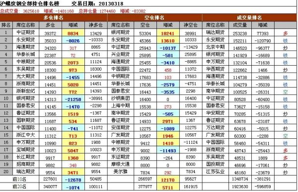 螺纹钢期货有什么优势？期货螺纹行情