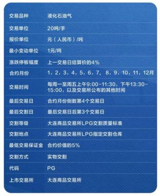 期货新合约上市时间哪里查？期货消息网站