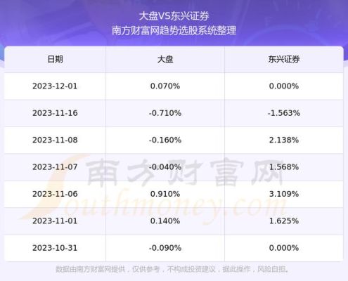 东兴证券的第三方存管银行有哪些？东兴期货排名