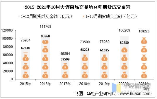在期货交易中,豆粕与甲醇哪个比较好交易？豆粕期货好做吗