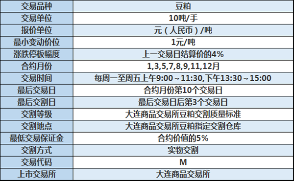 在期货交易中,豆粕与甲醇哪个比较好交易？豆粕期货好做吗