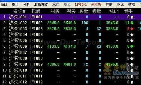 能看到股指期货的有哪些软件？股指期货看大盘