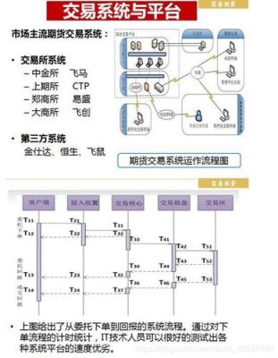 期货交易服务器如何选择？期货交易托管