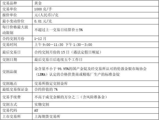 黄金期货如何套利？期货交易套利
