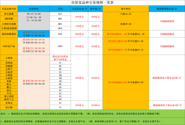 可以开外盘期货的期货公司有哪些？外盘期货发家