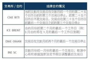 期货必须到期交割吗？期货有交割吗