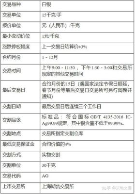 怎么黄金期货开户？期货贵金属开户
