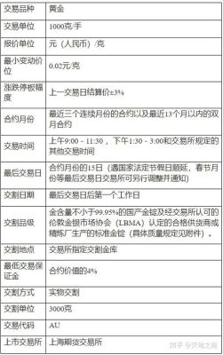 怎么黄金期货开户？期货贵金属开户