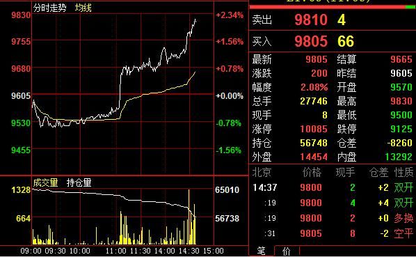 期货合约最长为多久？期货pvc1709