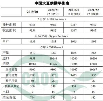 期货一万元能做几手大豆？中国大豆期货