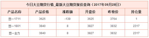 期货一万元能做几手大豆？中国大豆期货