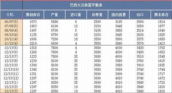 期货一万元能做几手大豆？中国大豆期货