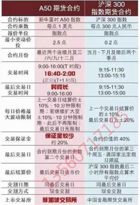 股指期货怎么开户？股指期货模拟平台