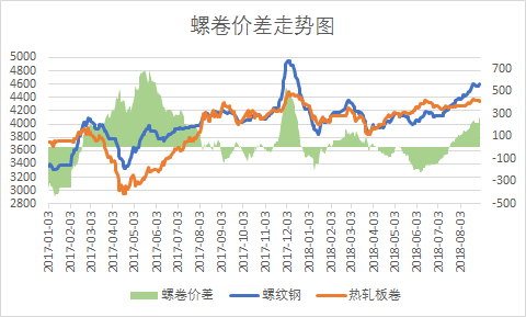 期货热卷和螺纹钢怎么走出相反的行情？期货热卷走势